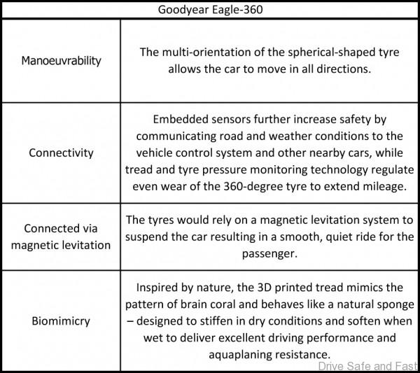 Goodyear autonomous tyre 3