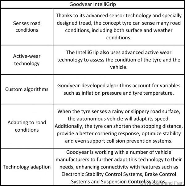 Goodyear autonomous tyre 4