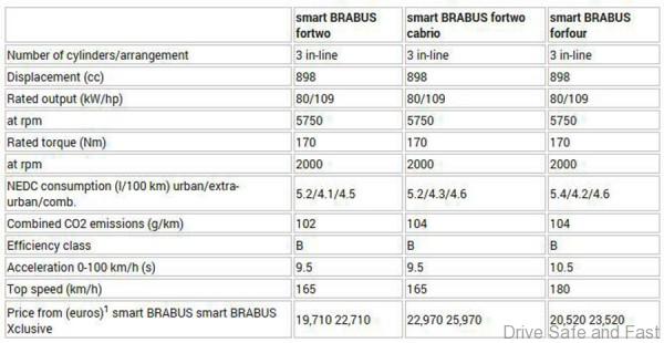 Brabus ForTwo 6