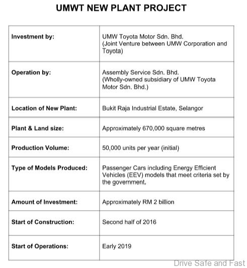 UMWT New Plant Project