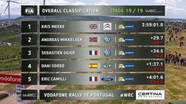 WRC-Portugal-2016-1