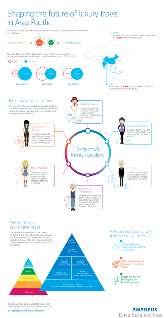 infographic_LuxuryTravel