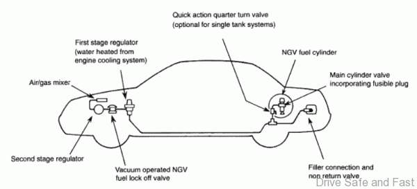 ngv parts diagram