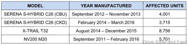 Nissan Back Door Stay Recall