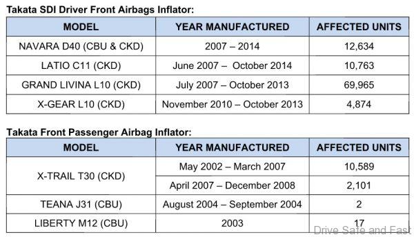Nissan Takata Airbag Recall