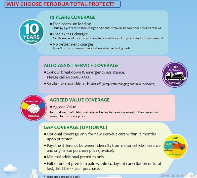 Perodua Total Protect Offers Unrivalled Peace of Mind to 