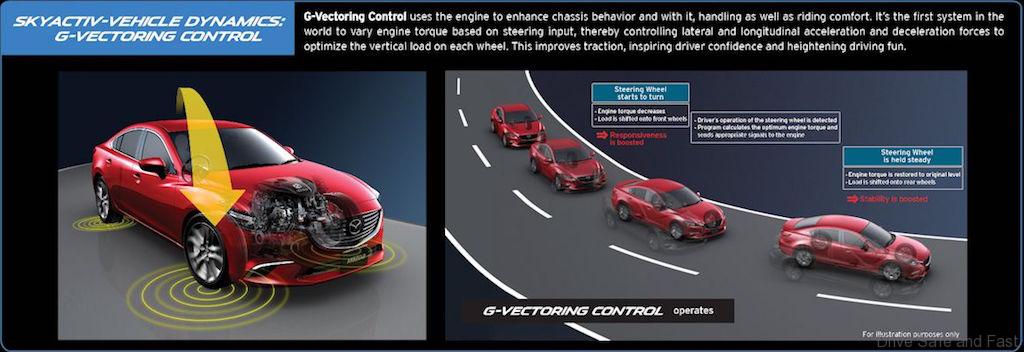  Mazda desarrolló G-Vectoring Control para que conduzcas en las esquinas de forma más segura