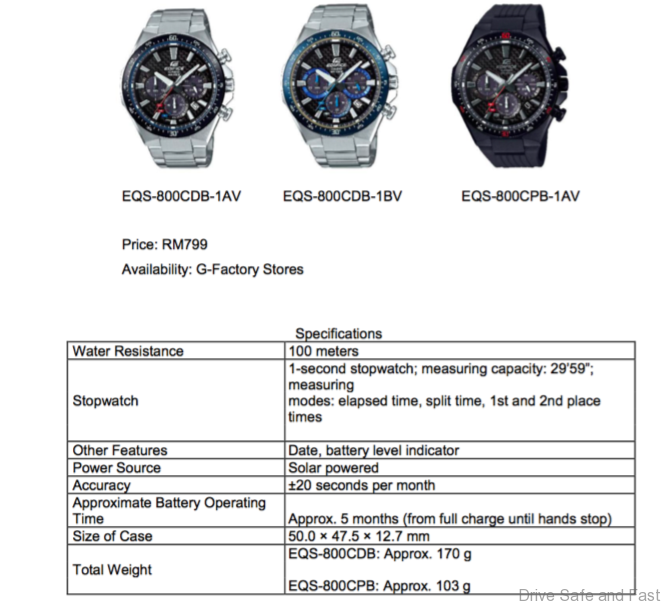 Casio EDIFICE Solar Chronograph Featuring Carbon Fiber Dial For RM799.00  Only