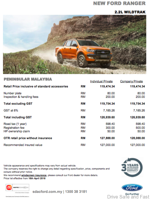 Ranger price malaysia 2022 ford 2022 Ford