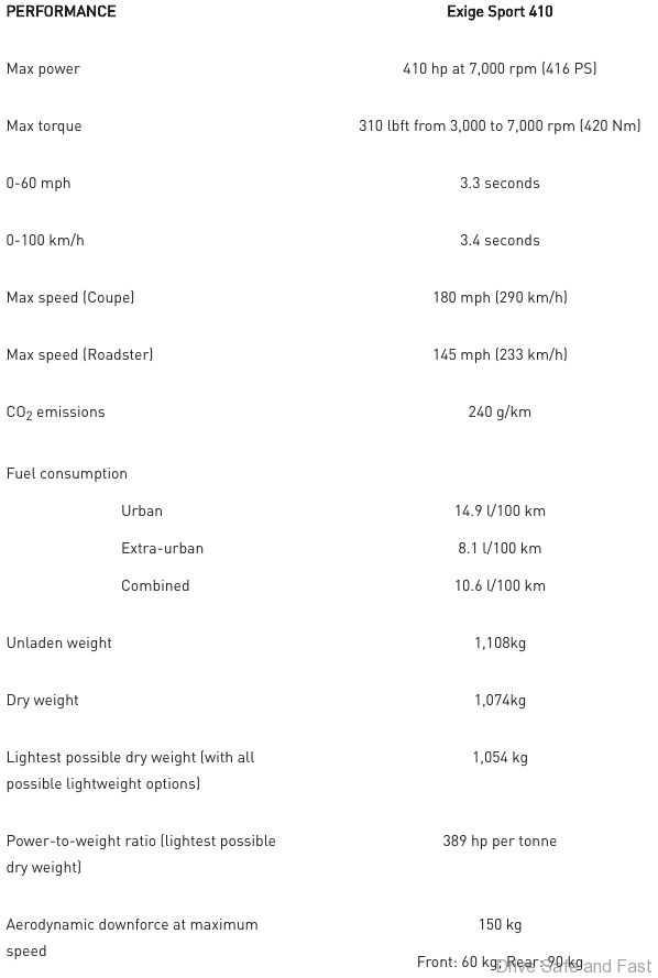 Lotus Launches the New Exige Sport 410  Drive Safe and Fast