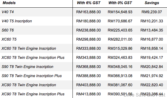 Here are the post-GST Prices for Volvo Cars Starting June 