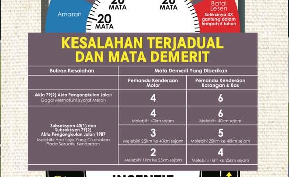 JPJ Demerit system explained in detail