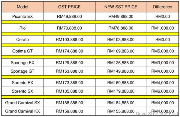 Perodua Price List September 2018 - Ezra Pi
