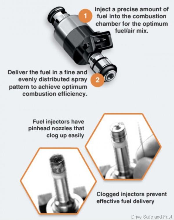 Bhpetrol injector infographic