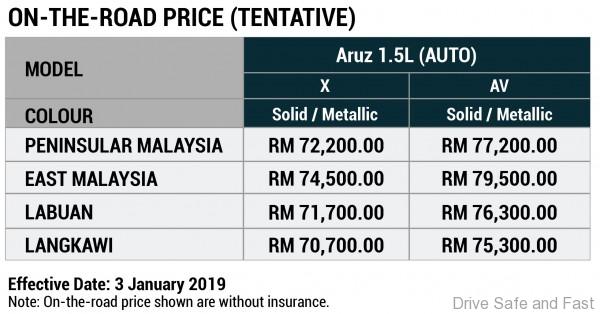 Perodua Aruz Price List 2019 - Hellowinv