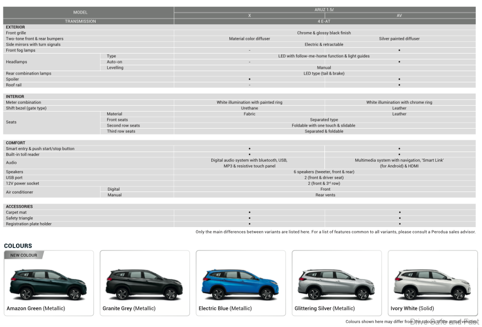 Perodua ARUZ details that you need to know