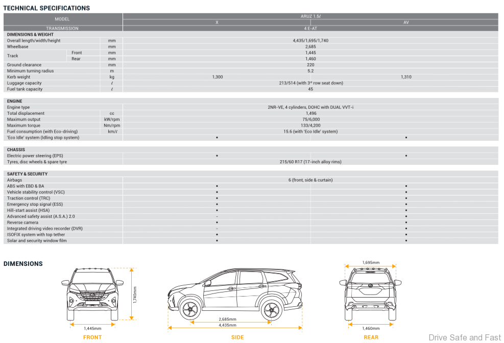 Perodua Aruz officially launched – Malaysia's best-value 