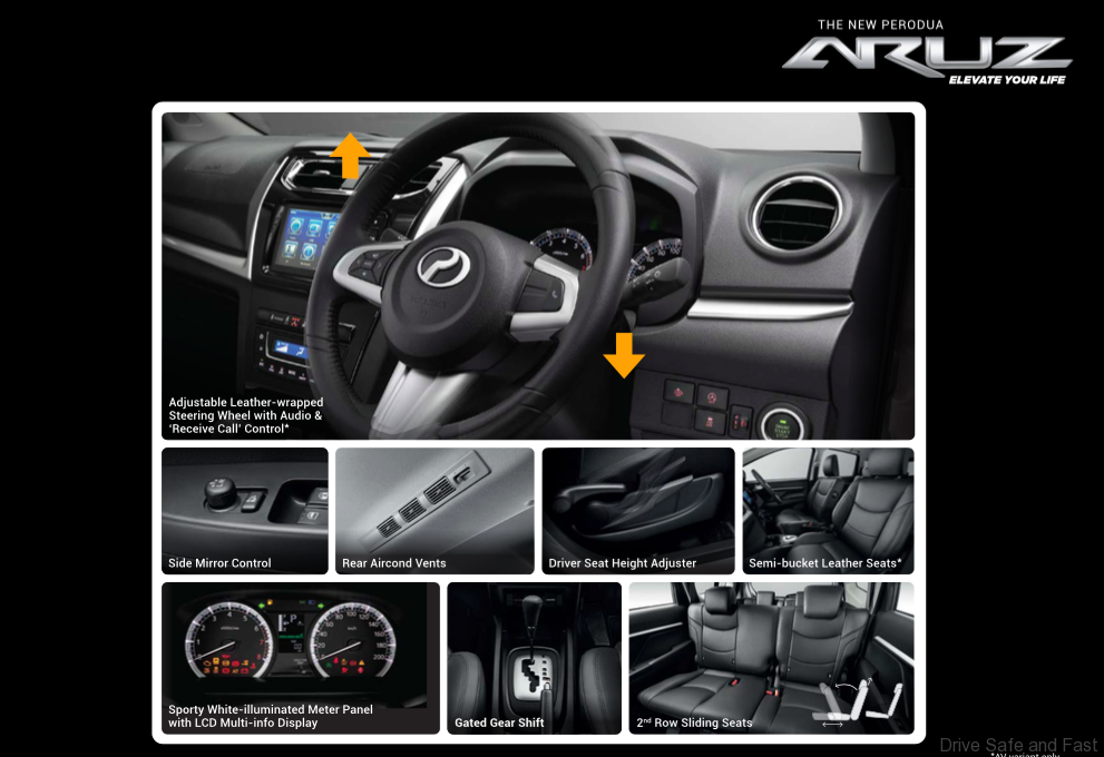 Perodua Aruz Manual - Contoh Abu-abu