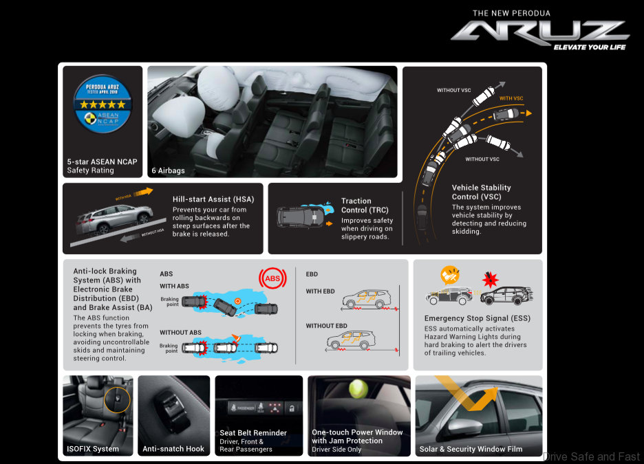 Perodua ARUZ details that you need to know