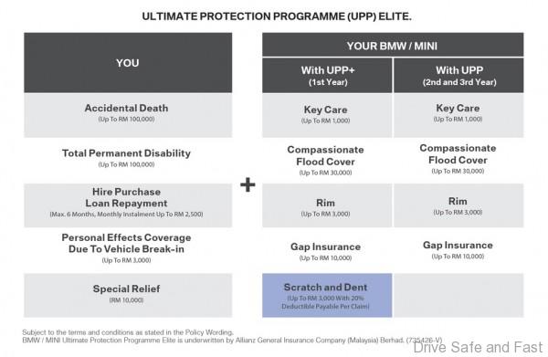 BMW Easy Drive Insurance