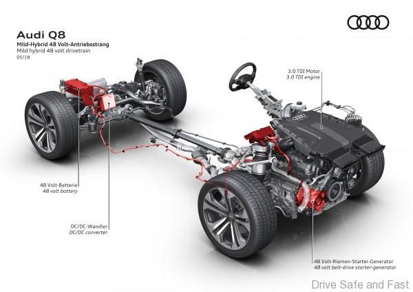 Mild hybrid 48 volt drivetrain