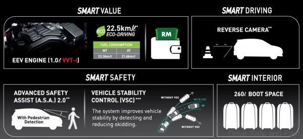 2019 Perodua Axia Open for Bookings! ASA, VSC and More 