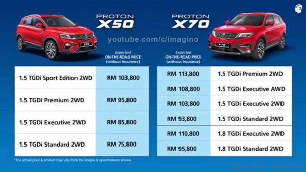 Proton x50 price malaysia 2022
