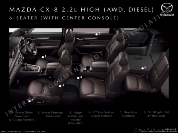 Mazda CX-8 Brochure 6 seats specs