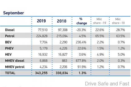 UK september car sales figures