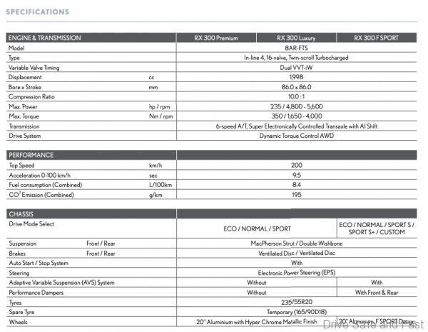 Lexus RX 300 test drive review