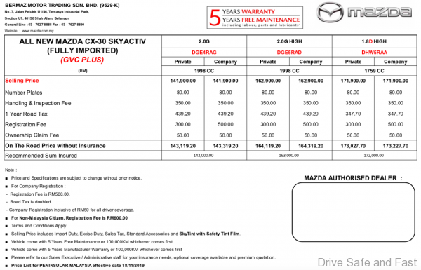 Mazda CX-30 Malaysian Price List