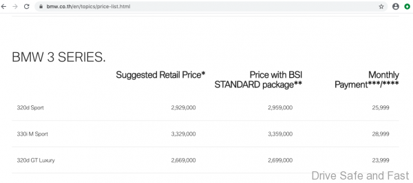 BMW car price in Thailand