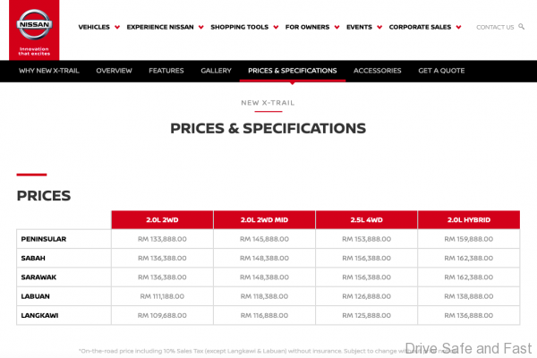 Nissan X-Trail car price in Malaysia