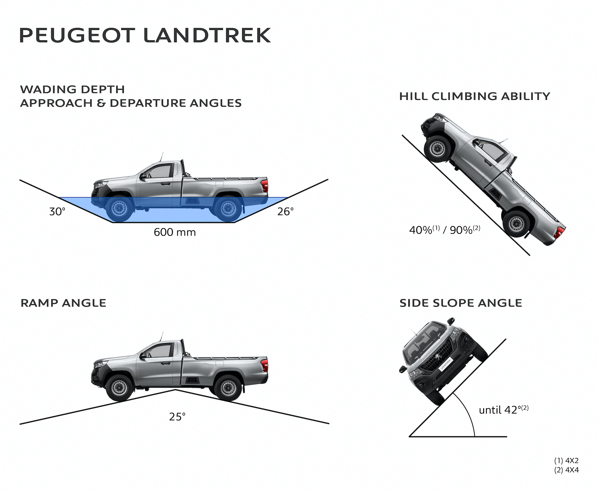 Meet the Peugeot LandTrek: A Pick-Up For The Rest of the World