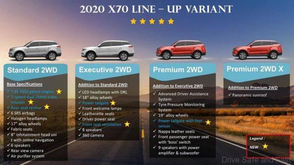 Proton X70 CKD 2020
