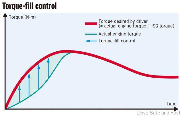 Suzuki Swift Sport 2020