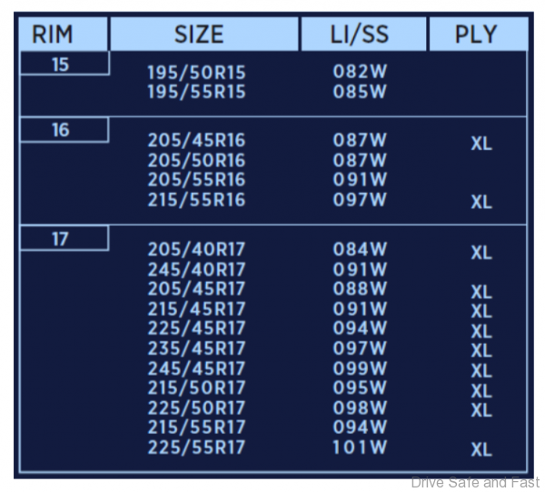 Bridgestone POTENZA Adrenalin RE004 size