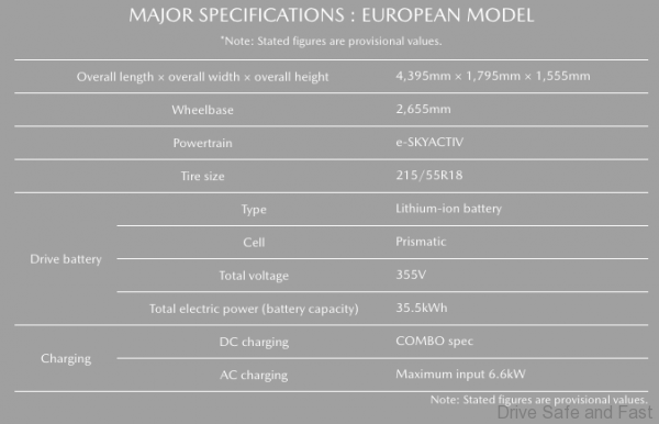 Mazda MX-30 EV specifications