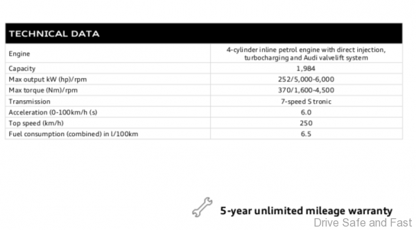 Audi A5 Sportback specifications