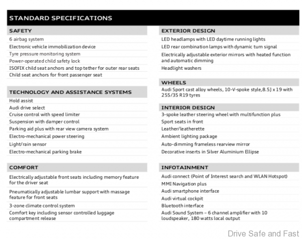Audi A5 Sportback equipment list