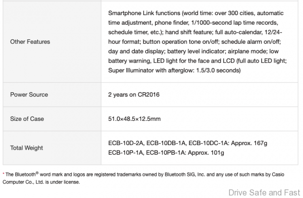 Casio EDIFACE ECB-10 Range
