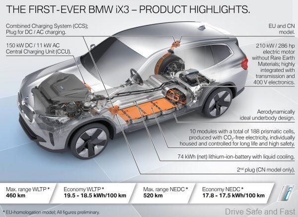 BMW iX3 EV_product highlights