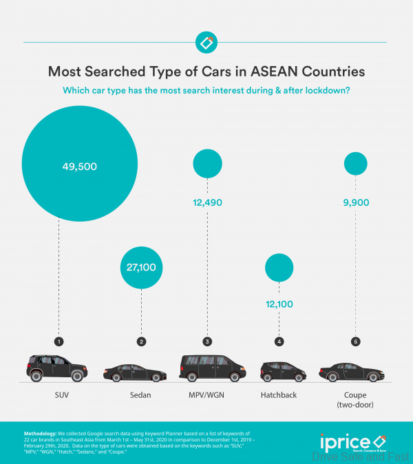 Most searched brand in ASEAN