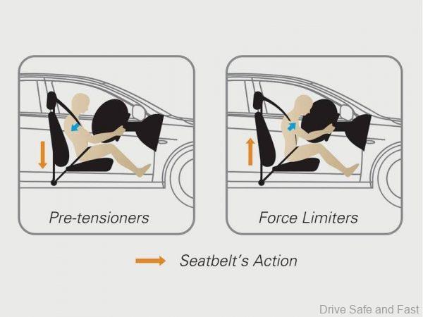Mitsubishi ASX seatbelts