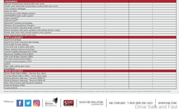 Kia Seltos Malaysian Brochure_specs