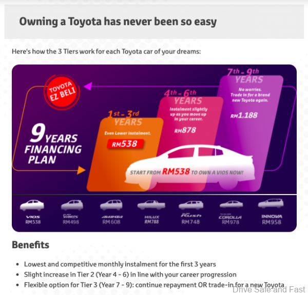 Toyota financing website