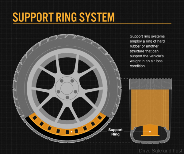 Run Flat Tires_support rings