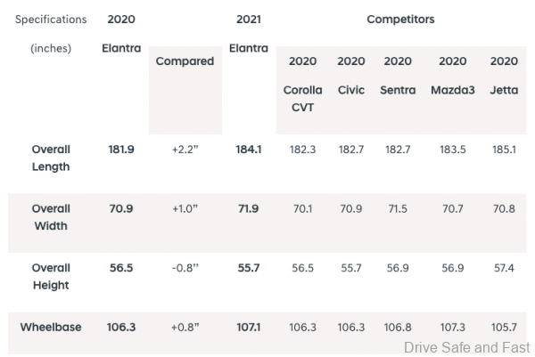 Hyundai Elantra 2021 dimensions