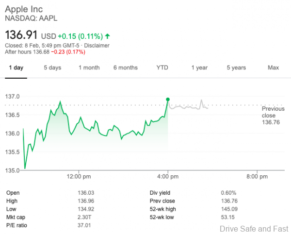 Apple Stock price vs Kia Motors