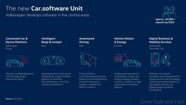 Volkswagen Group teams up with Microsoft_Car-software